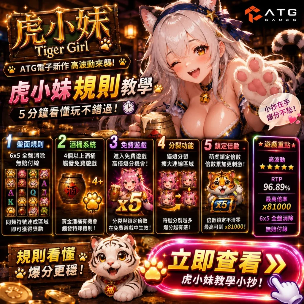 ATG虎小妹規則教學資訊圖，介紹Tiger Girl電子老虎機盤面規則、酒桶免費遊戲、分裂功能、鎖定倍數與RTP重點。